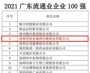 第51名！凯发K8上榜“2021广东企业500强”