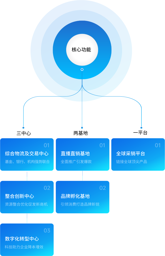 凯发K8供应链